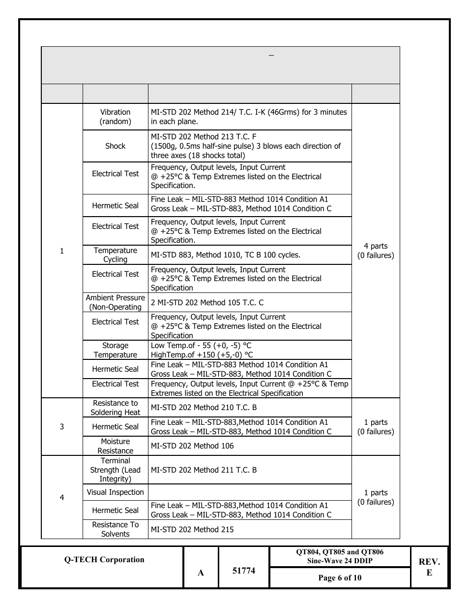 Q-Tech QT806 Sine Wave User Manual | Page 6 / 10