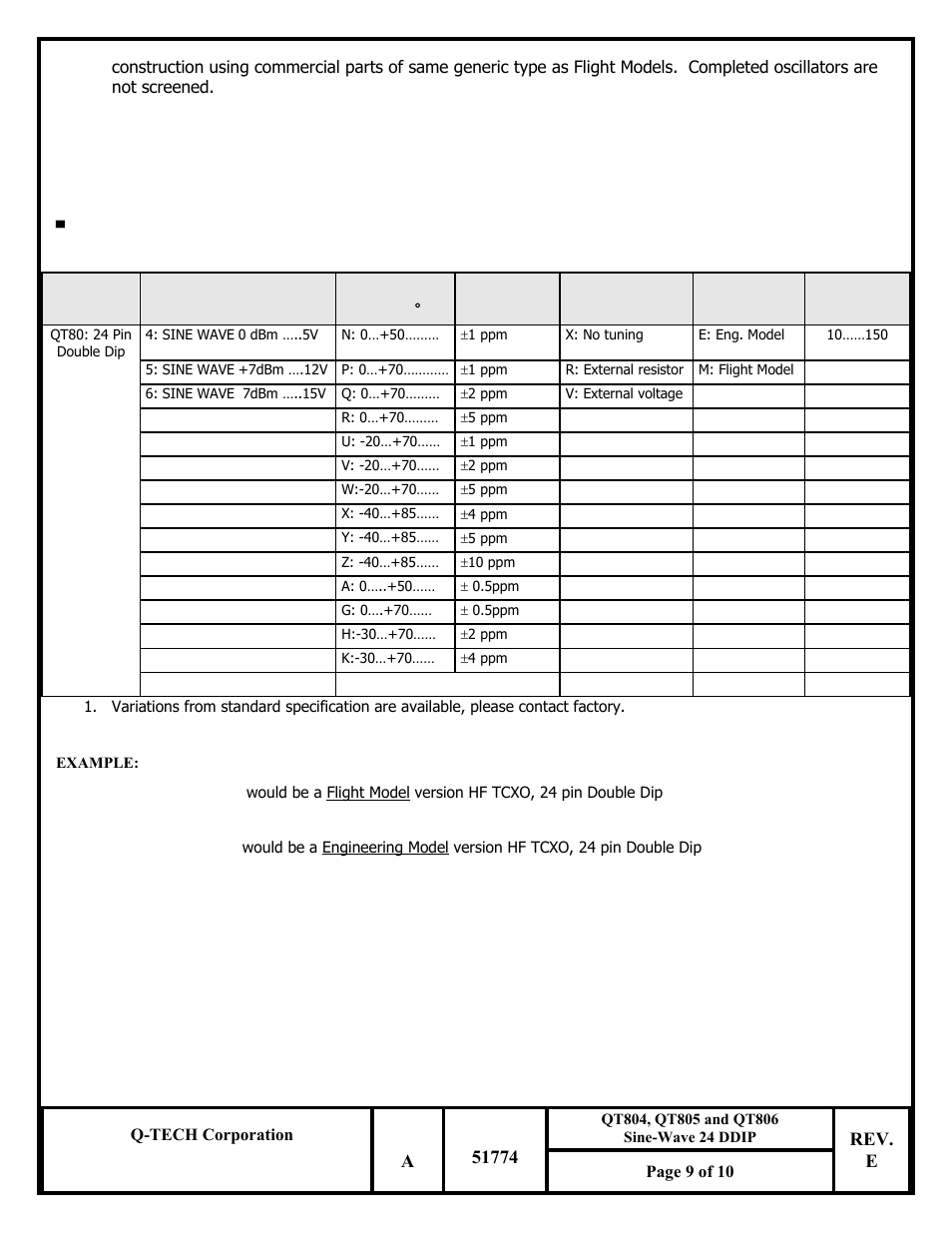 Rev. e | Q-Tech QT806 Sine Wave User Manual | Page 9 / 10