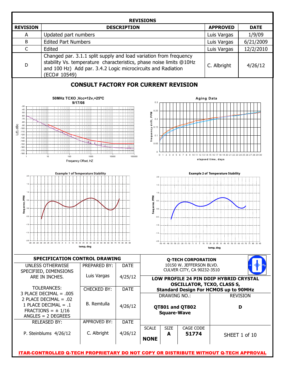 Q-Tech QT802 Square Wave User Manual | 10 pages