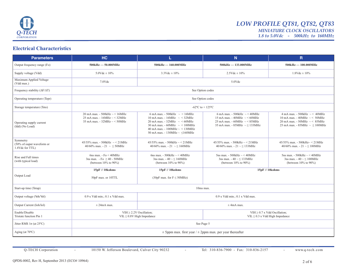 Q-tech, Electrical characteristics | Q-Tech QT83 User Manual | Page 2 / 6