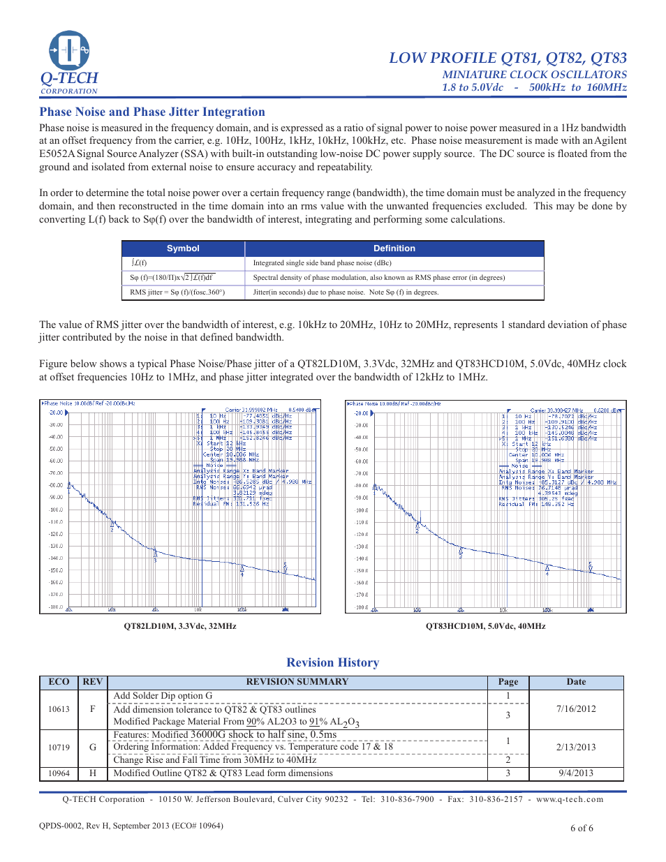 Q-tech, Phase noise and phase jitter integration, Revision history | Q-Tech QT83 User Manual | Page 6 / 6