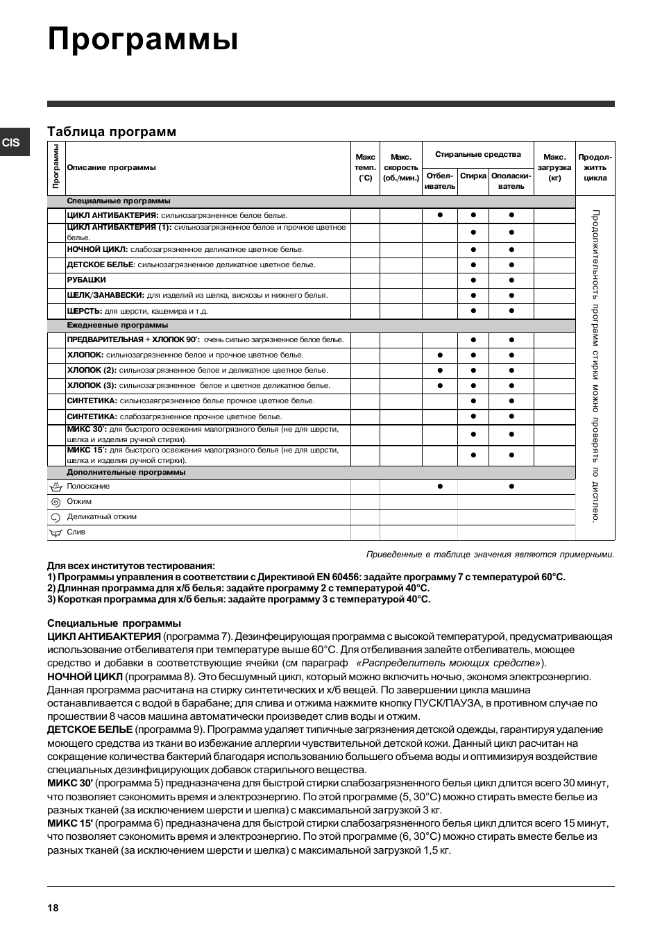 Программы, Таблица программ | Ariston ARTXF 149 User Manual | Page 18 / 60