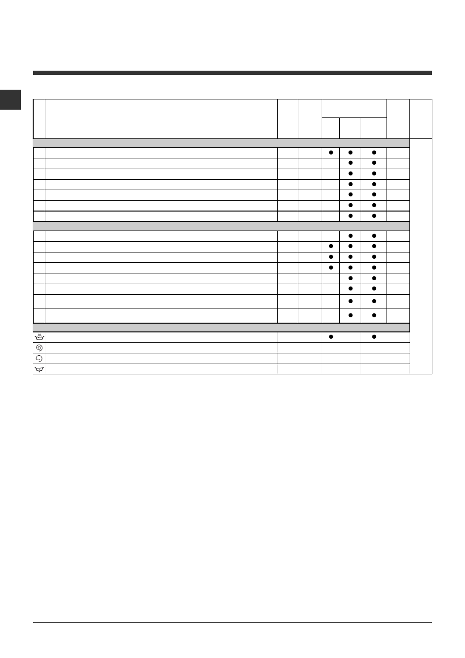 Programmes, Tableau des programmes | Ariston ARTXF 149 User Manual | Page 54 / 60