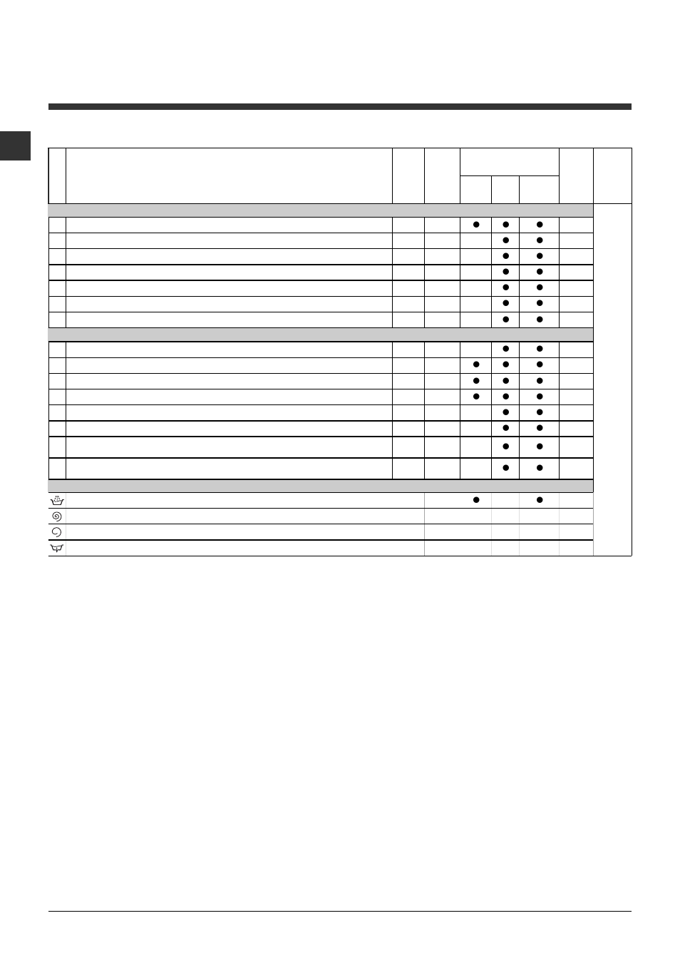 Wash cycles, Table of wash cycles | Ariston ARTXF 149 User Manual | Page 6 / 60