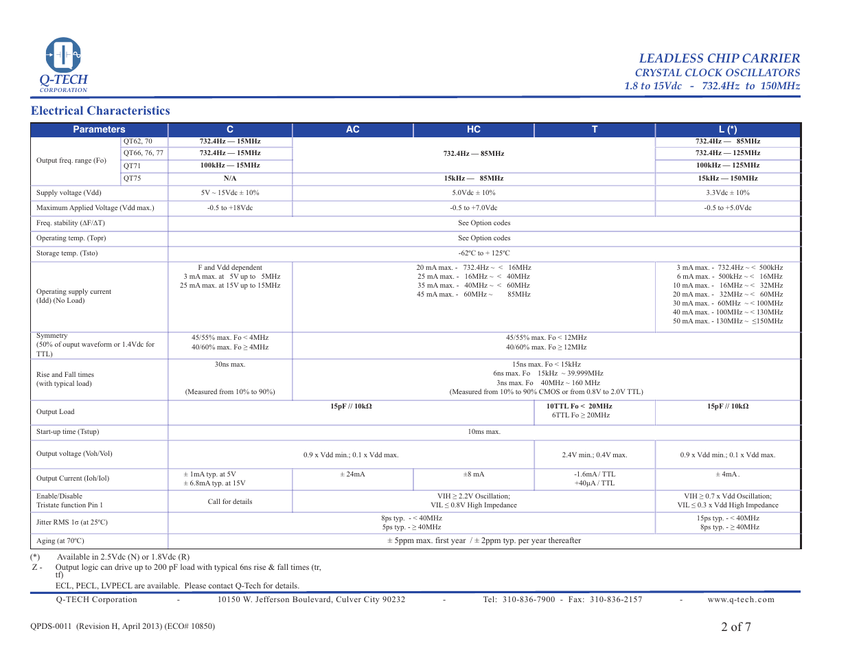 Q-tech, 2 of 7, Leadless chip carrier | Electrical characteristics | Q-Tech QT75 User Manual | Page 2 / 7