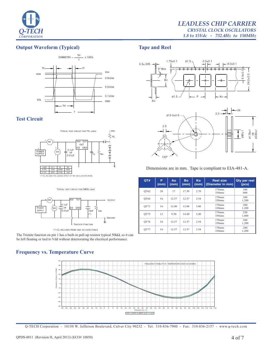 Q-tech, Leadless chip carrier, 4 of 7 | Frequency vs. temperature curve | Q-Tech QT75 User Manual | Page 4 / 7