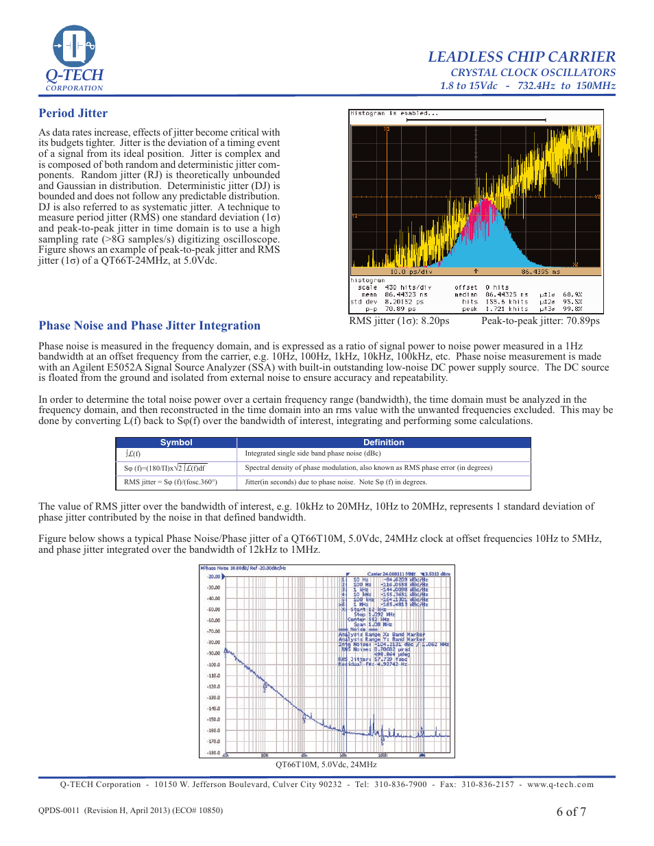 Q-tech, Leadless chip carrier, 6 of 7 | Q-Tech QT75 User Manual | Page 6 / 7