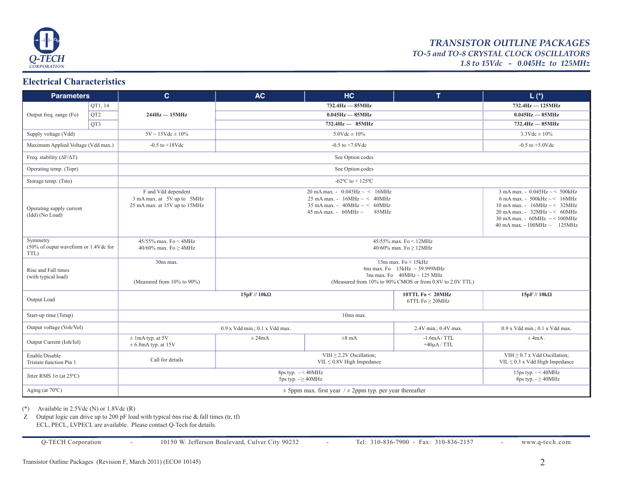 Q-tech, Transistor outline packages, Electrical characteristics | Q-Tech QT3 User Manual | Page 2 / 6
