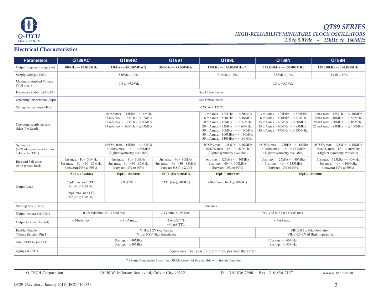 Qt89 series, Q-tech, Electrical characteristics | Q-Tech QT89 User Manual | Page 2 / 6