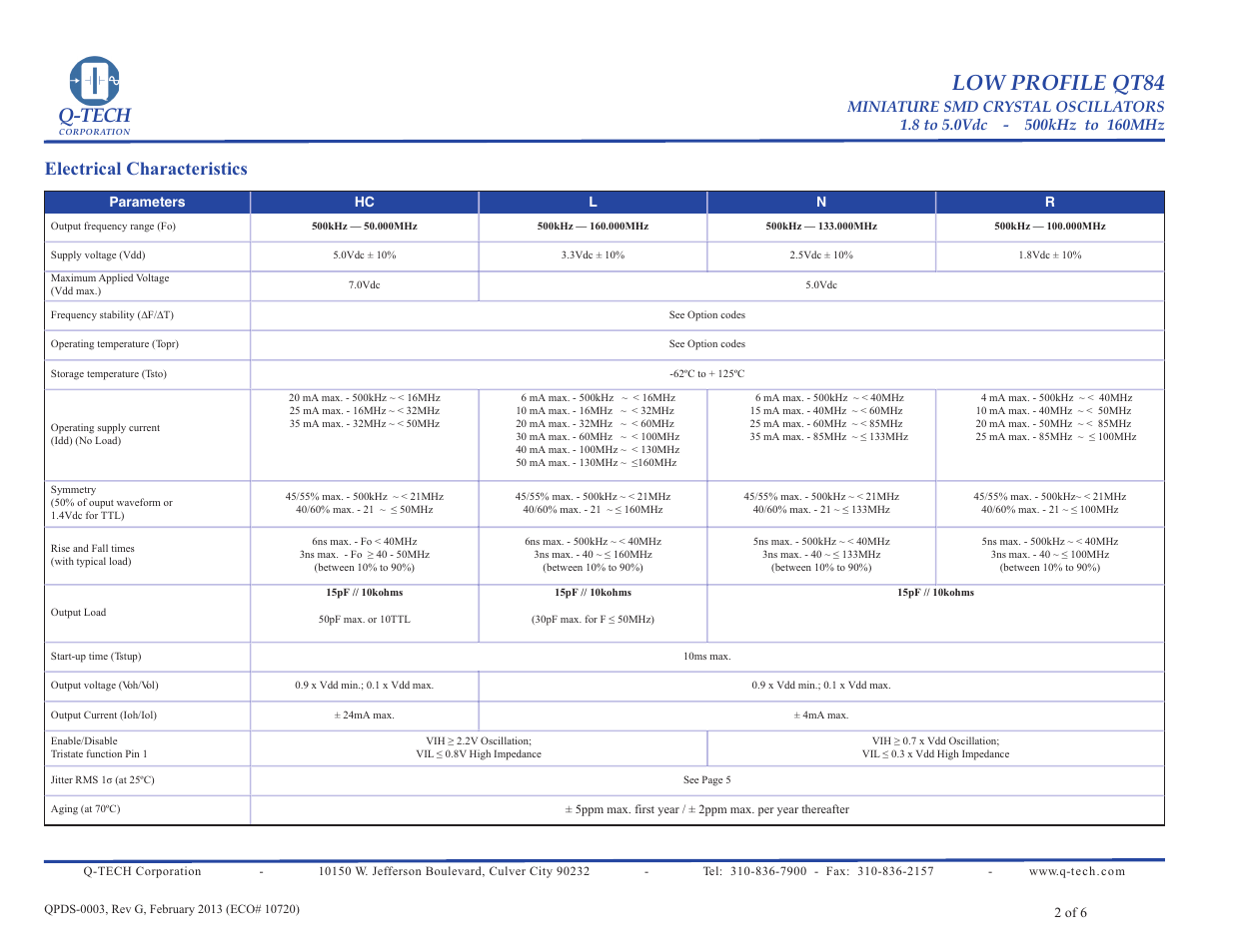 Low profile qt84, Q-tech, Electrical characteristics | Q-Tech QT84 User Manual | Page 2 / 6