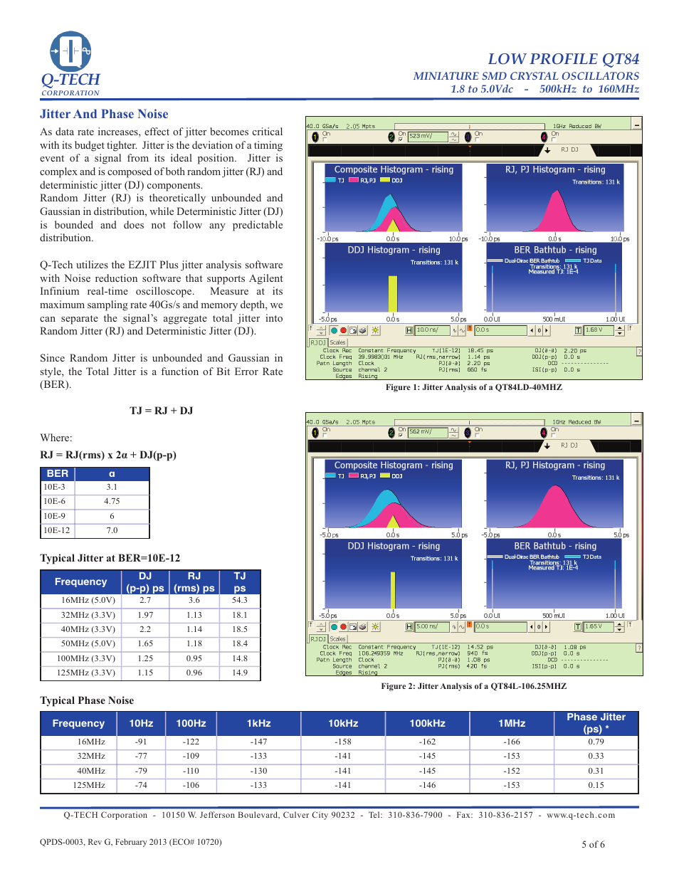 Q-tech, Low profile qt84, Jitter and phase noise | Q-Tech QT84 User Manual | Page 5 / 6
