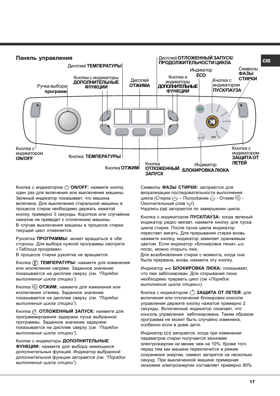Панель управления | Ariston Aqualtis AQ8F 29 U H User Manual | Page 17 / 72