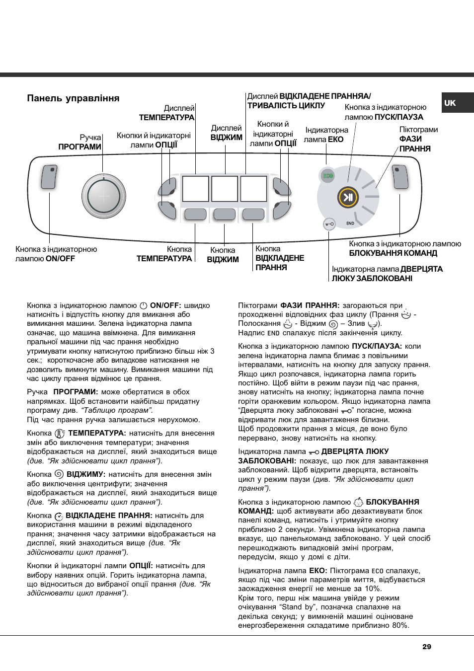 Панель управл³ння | Ariston Aqualtis AQ8F 29 U H User Manual | Page 29 / 72