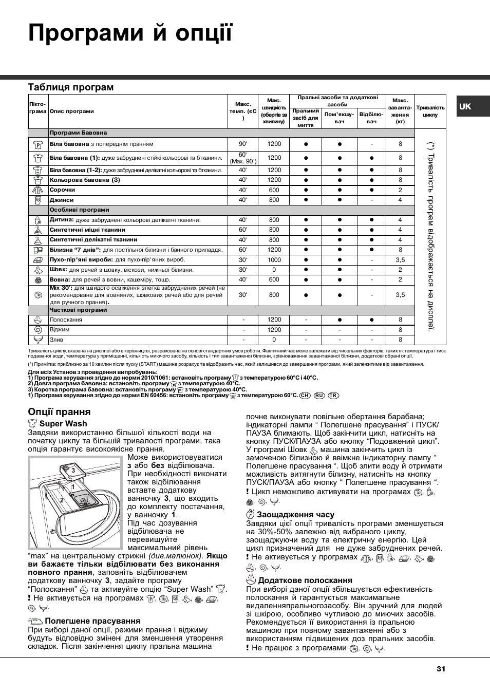 Програми й опц, Опц³¿ прання, Таблиця програм | Ariston Aqualtis AQ8F 29 U H User Manual | Page 31 / 72