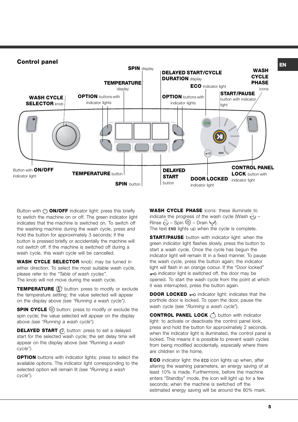Control panel | Ariston Aqualtis AQ8F 29 U H User Manual | Page 5 / 72