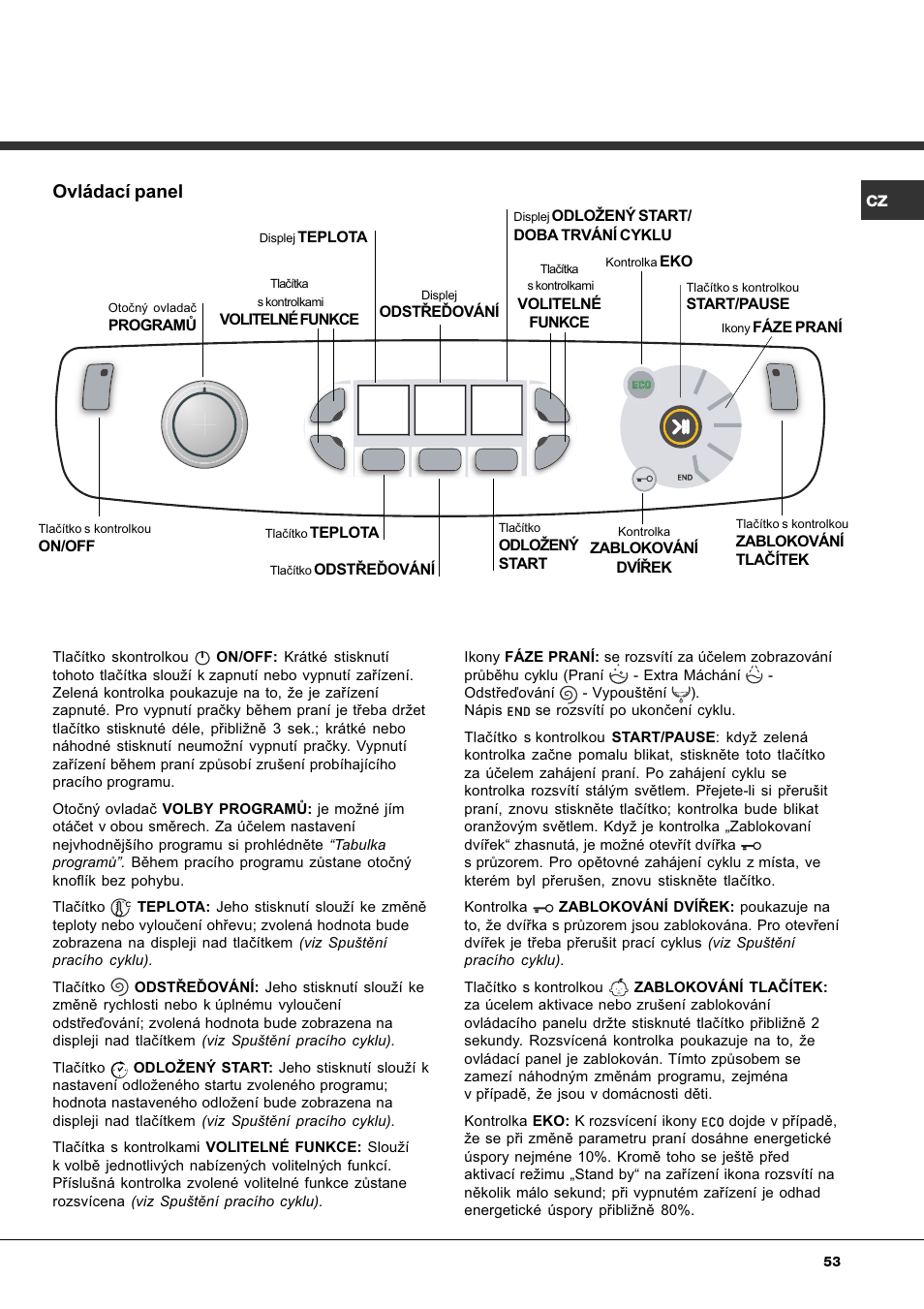 Ovládací panel | Ariston Aqualtis AQ8F 29 U H User Manual | Page 53 / 72
