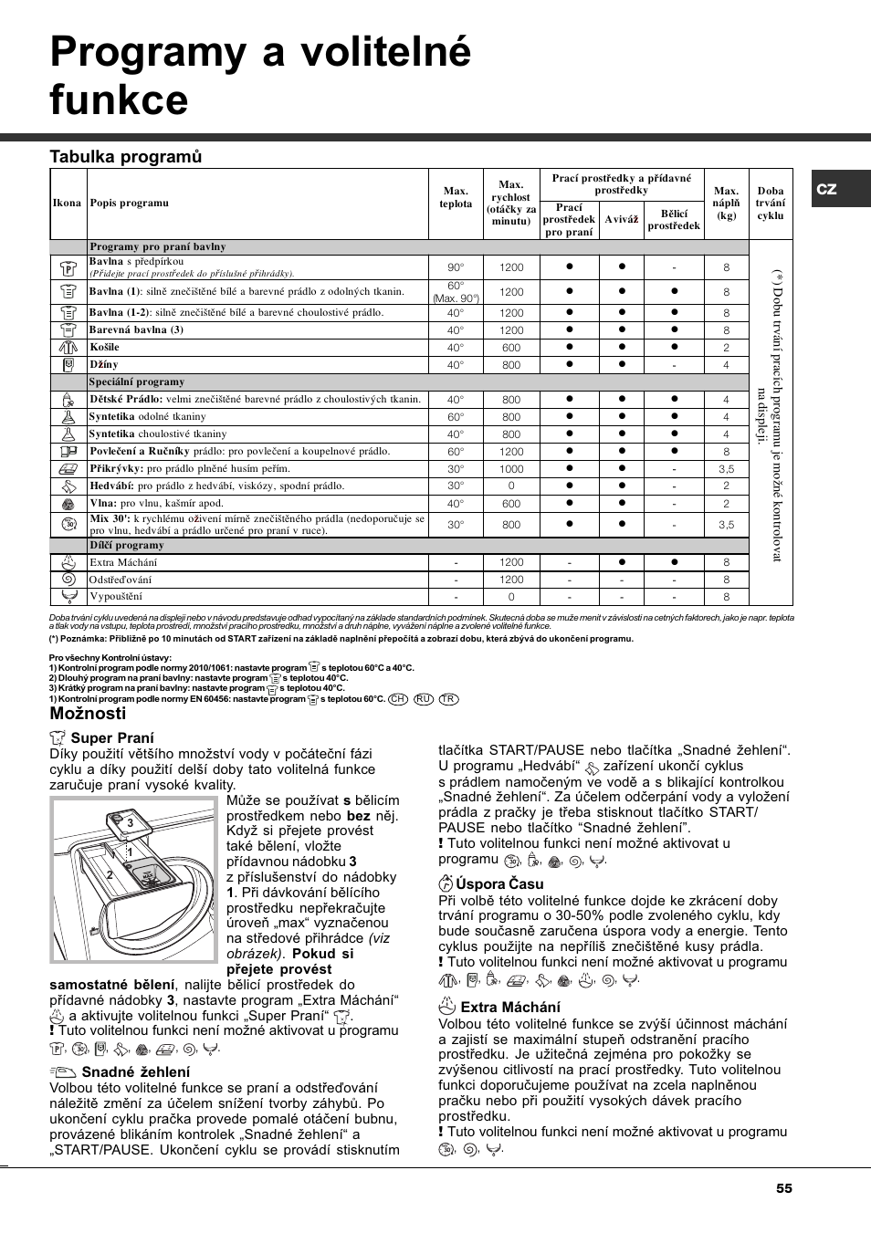 Programy a volitelné funkce, Monosti, Tabulka programù | Super praní, Snadné ehlení, Úspora èasu, Extra máchání | Ariston Aqualtis AQ8F 29 U H User Manual | Page 55 / 72