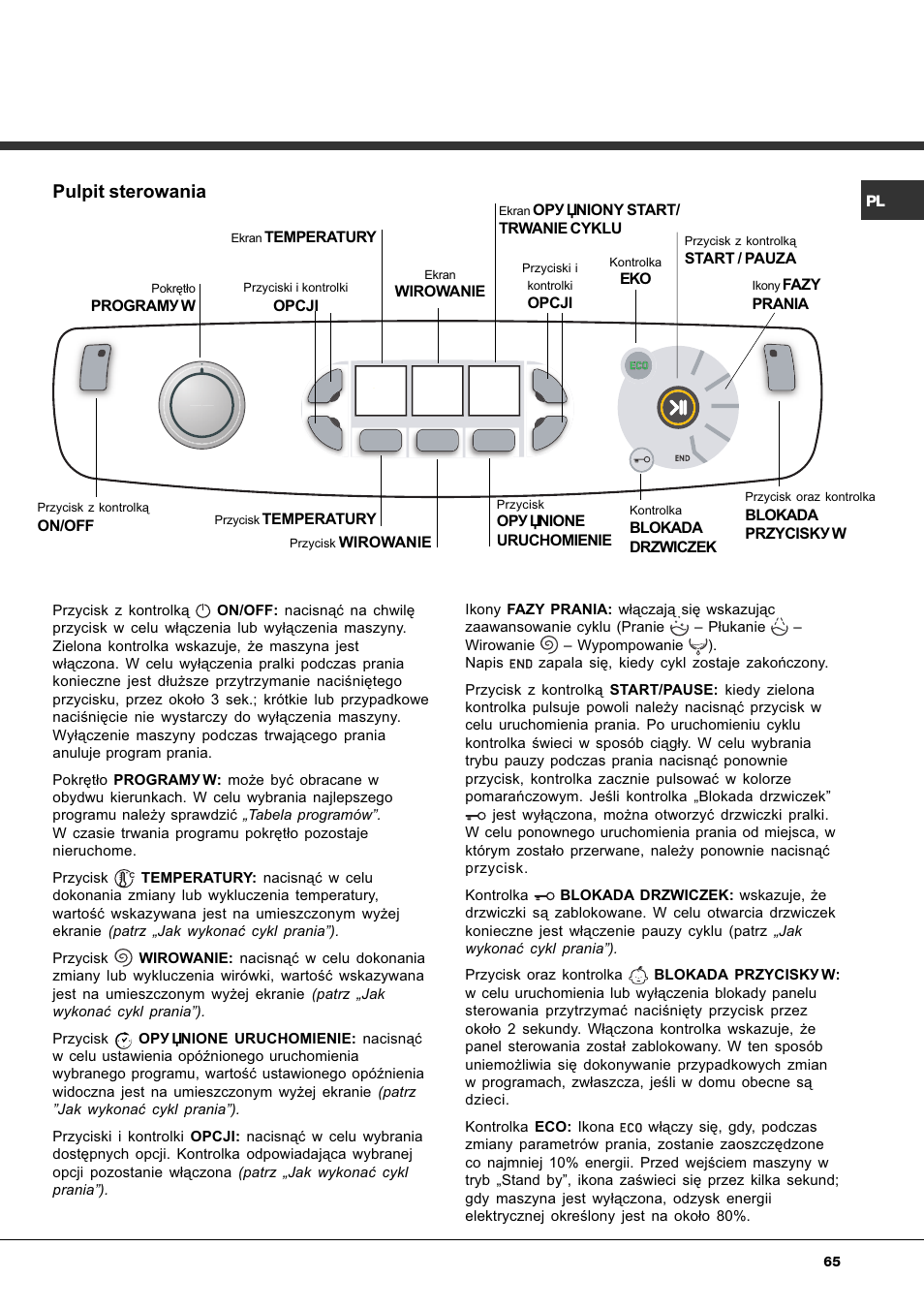 Pulpit sterowania | Ariston Aqualtis AQ8F 29 U H User Manual | Page 65 / 72