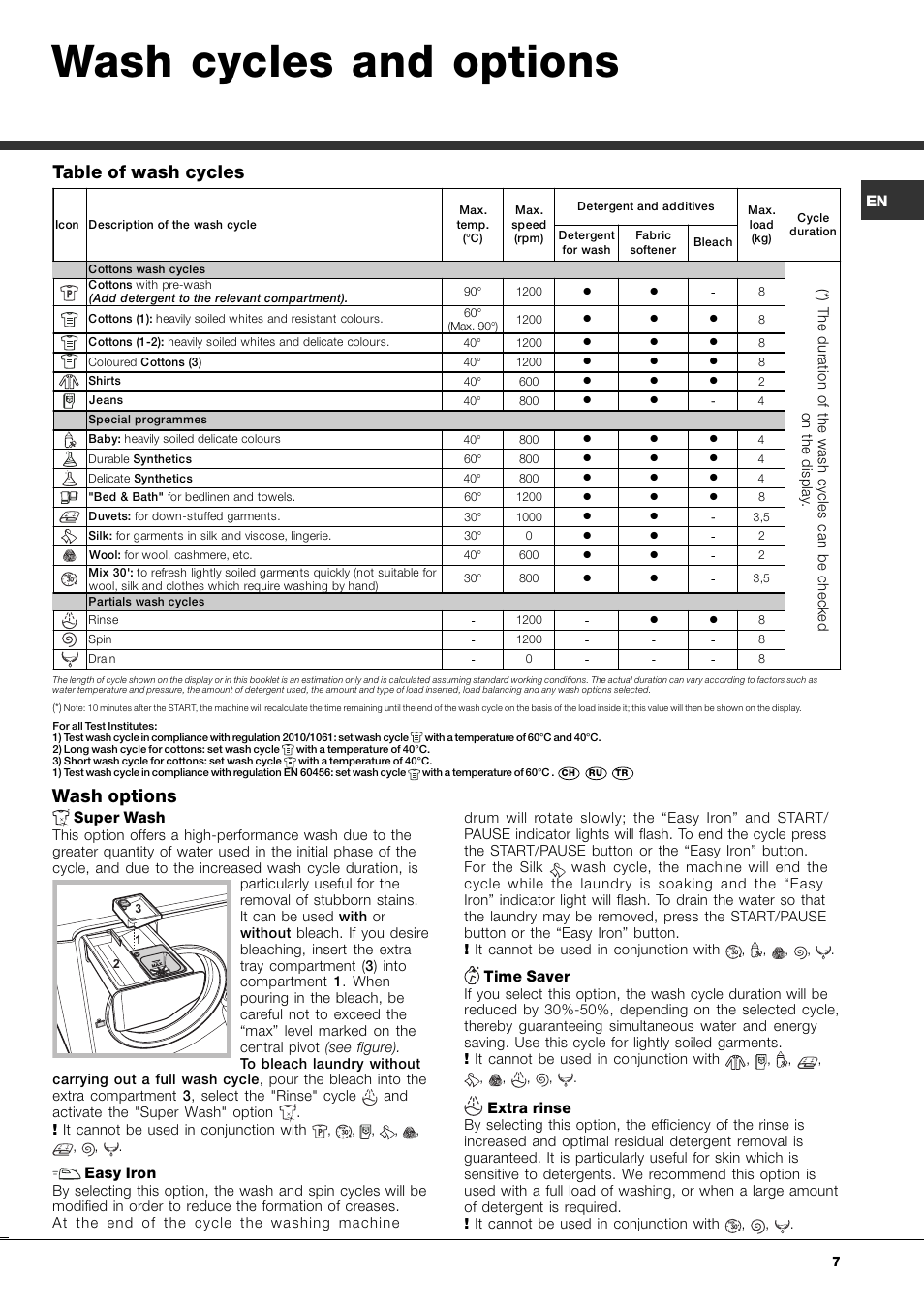 Wash cycles and options, Wash options, Table of wash cycles | Ariston Aqualtis AQ8F 29 U H User Manual | Page 7 / 72