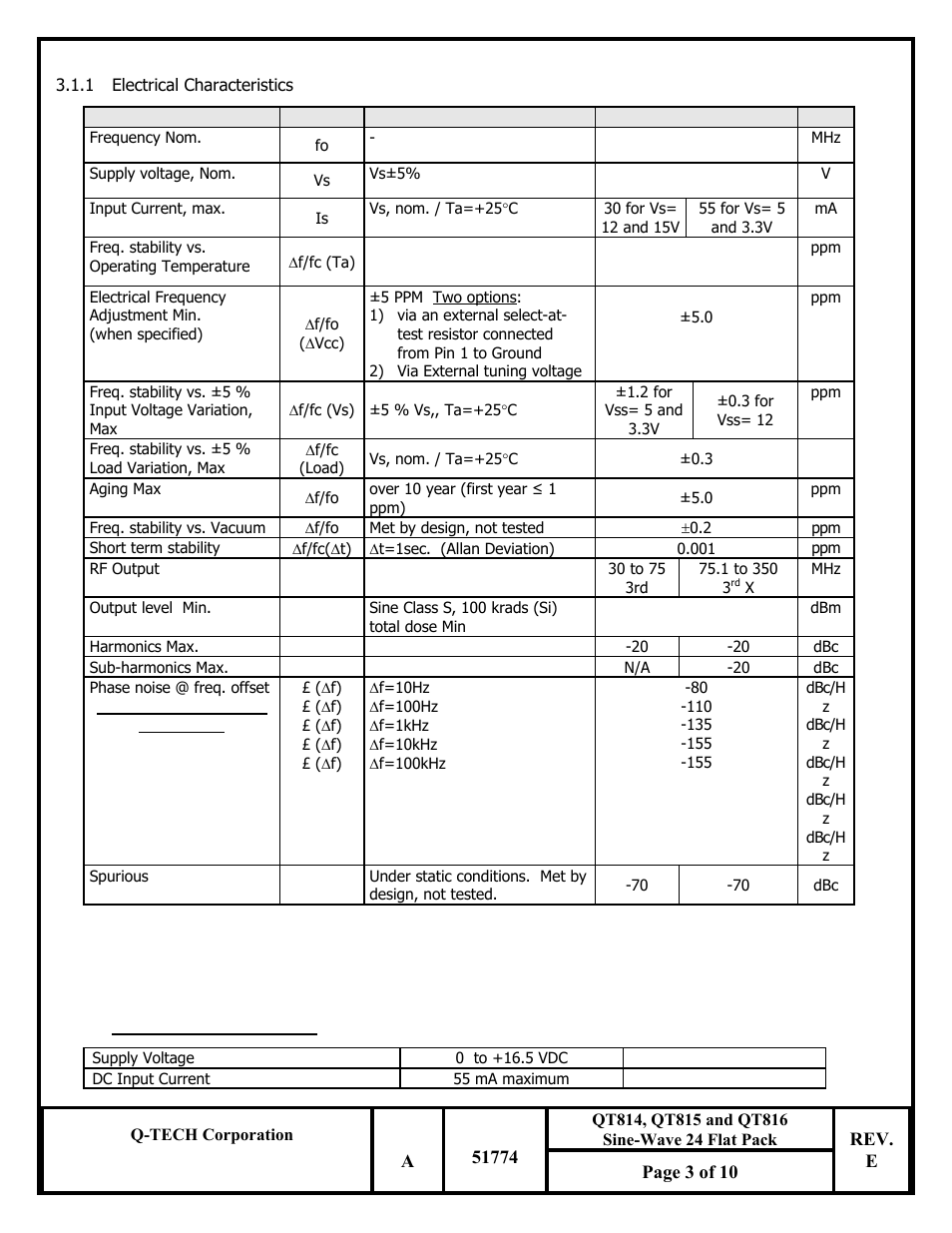 Q-Tech QT816 Sine Wave User Manual | Page 3 / 10