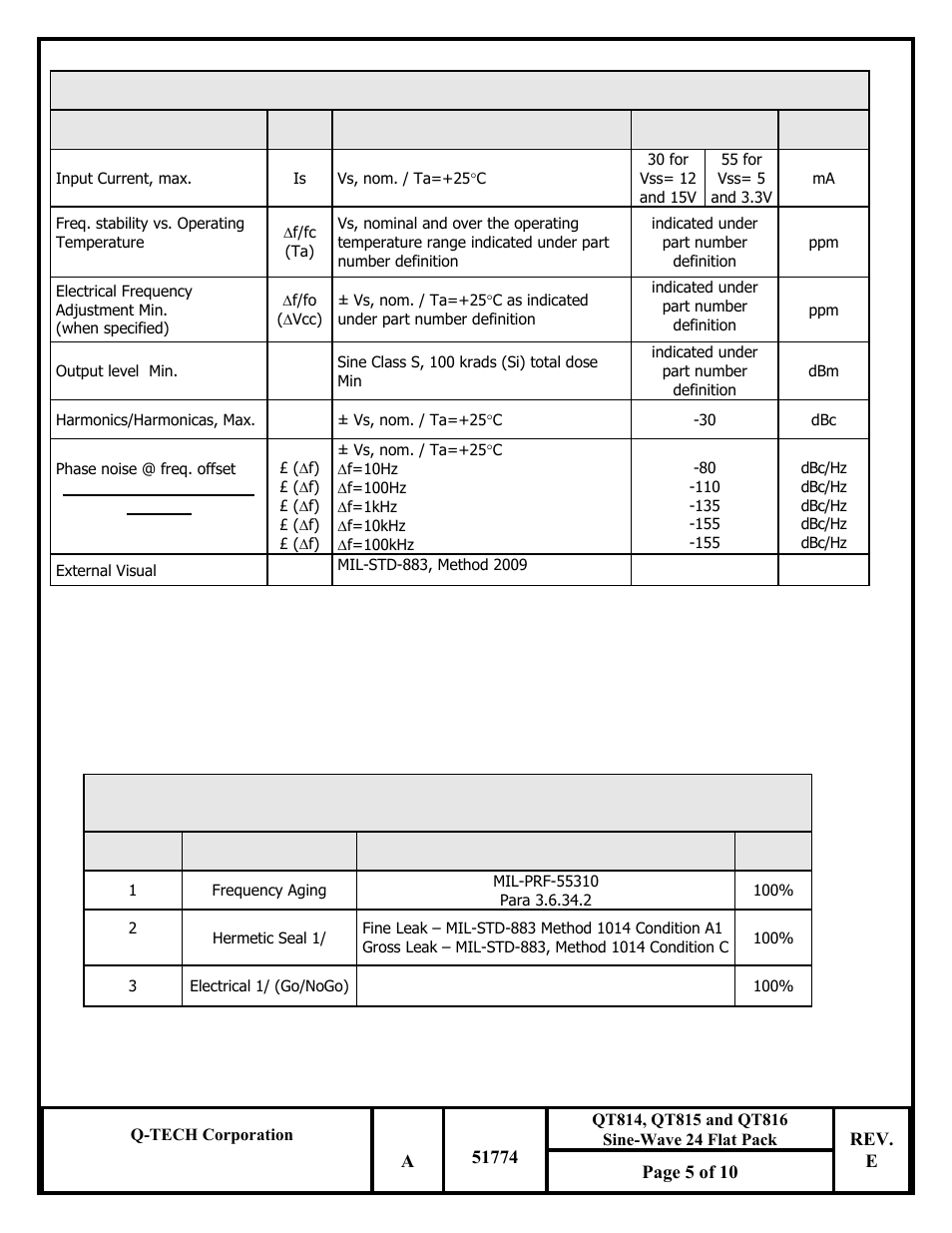 Q-Tech QT816 Sine Wave User Manual | Page 5 / 10