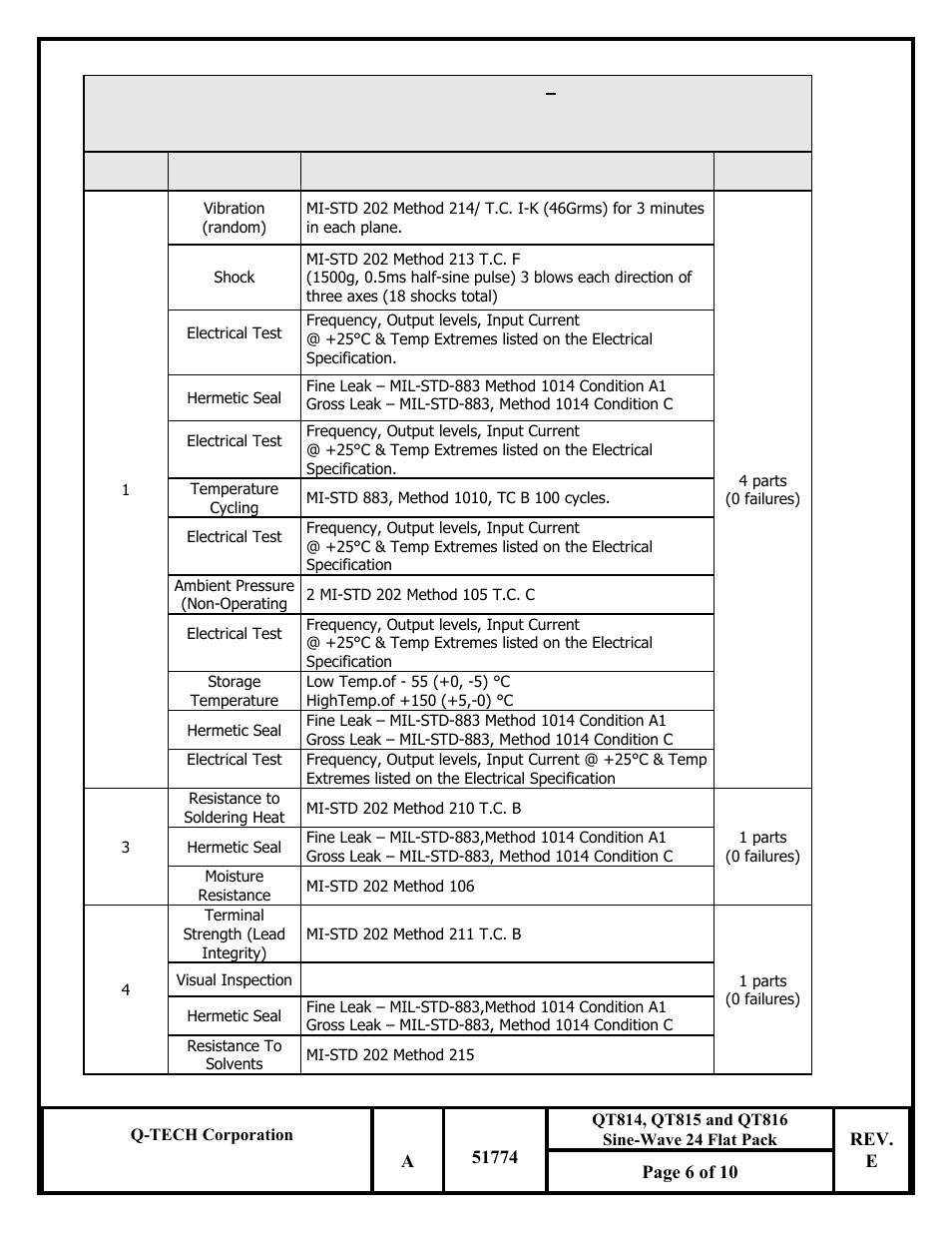 Q-Tech QT816 Sine Wave User Manual | Page 6 / 10