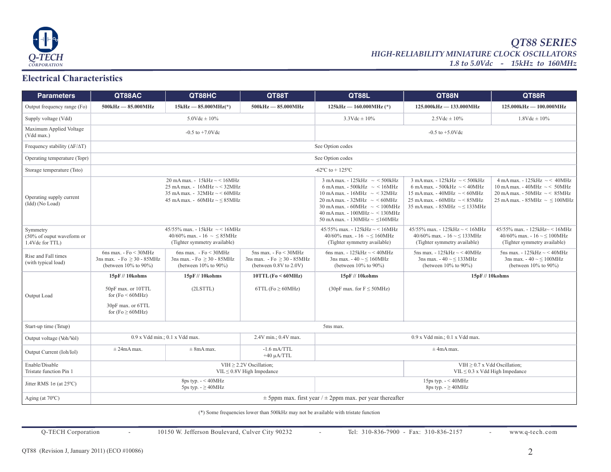 Qt88 series, Q-tech, Electrical characteristics | Q-Tech QT88 User Manual | Page 2 / 6