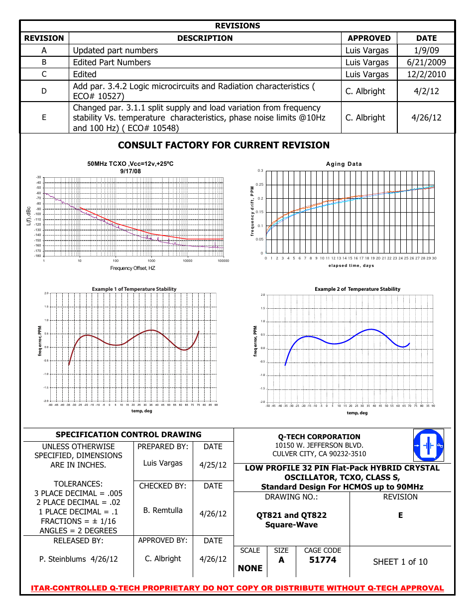 Q-Tech QT822 Square Wave User Manual | 10 pages