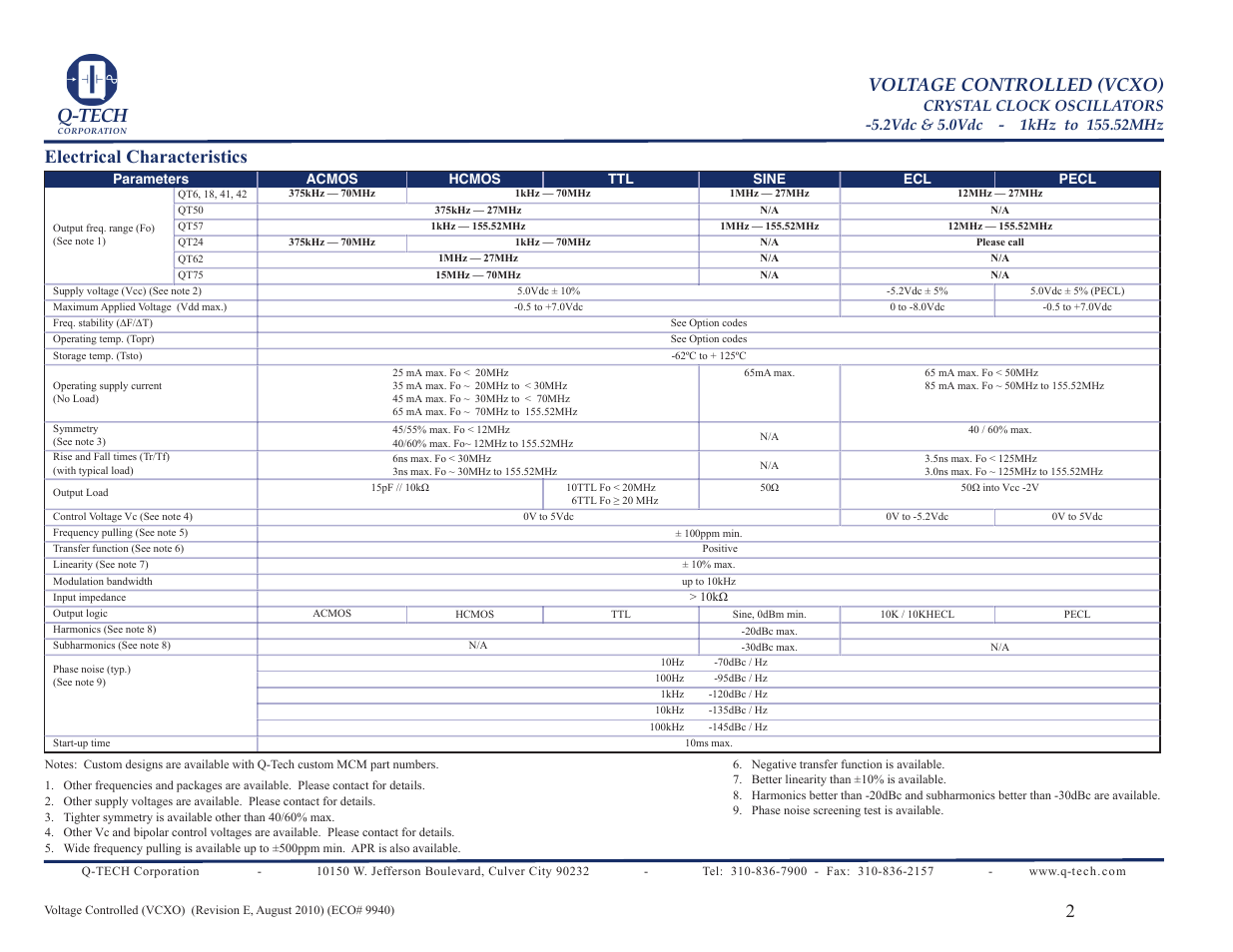 Q-tech, Voltage controlled (vcxo), Electrical characteristics | Q-Tech VCXO User Manual | Page 2 / 6