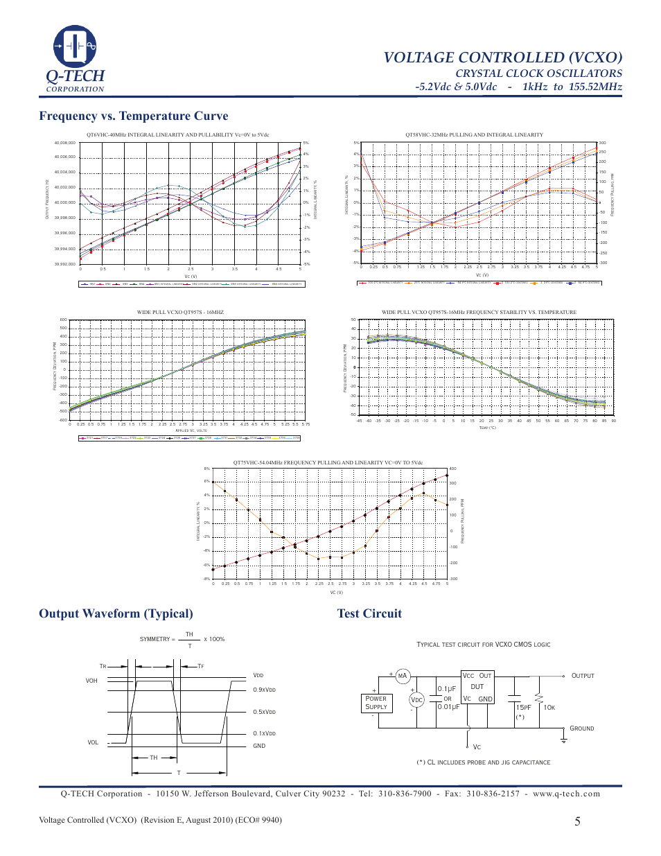 Q-tech, Voltage controlled (vcxo), Test circuit | Corporation | Q-Tech VCXO User Manual | Page 5 / 6