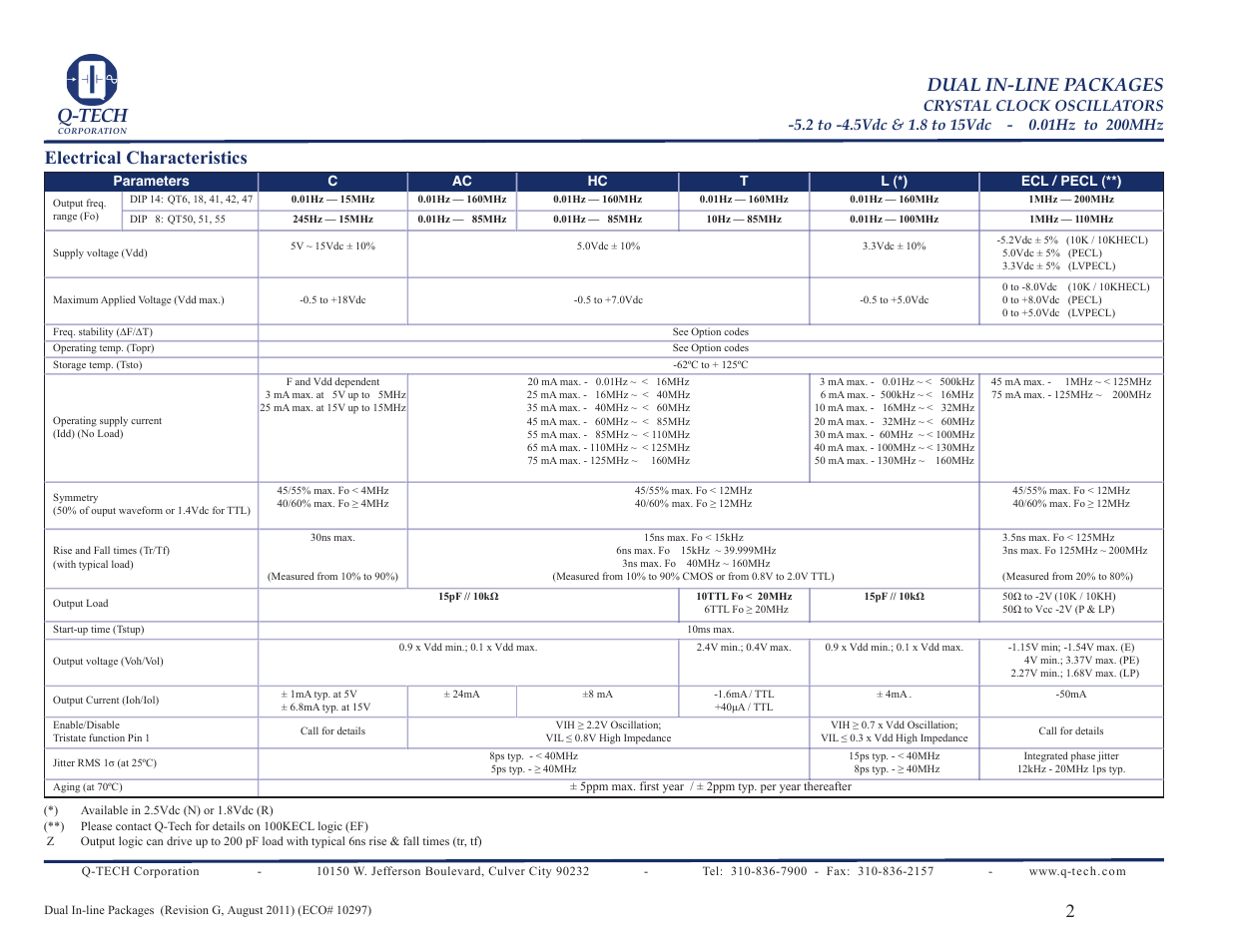 Q-tech, Dual in-line packages, Electrical characteristics | Q-Tech QT50 User Manual | Page 2 / 6