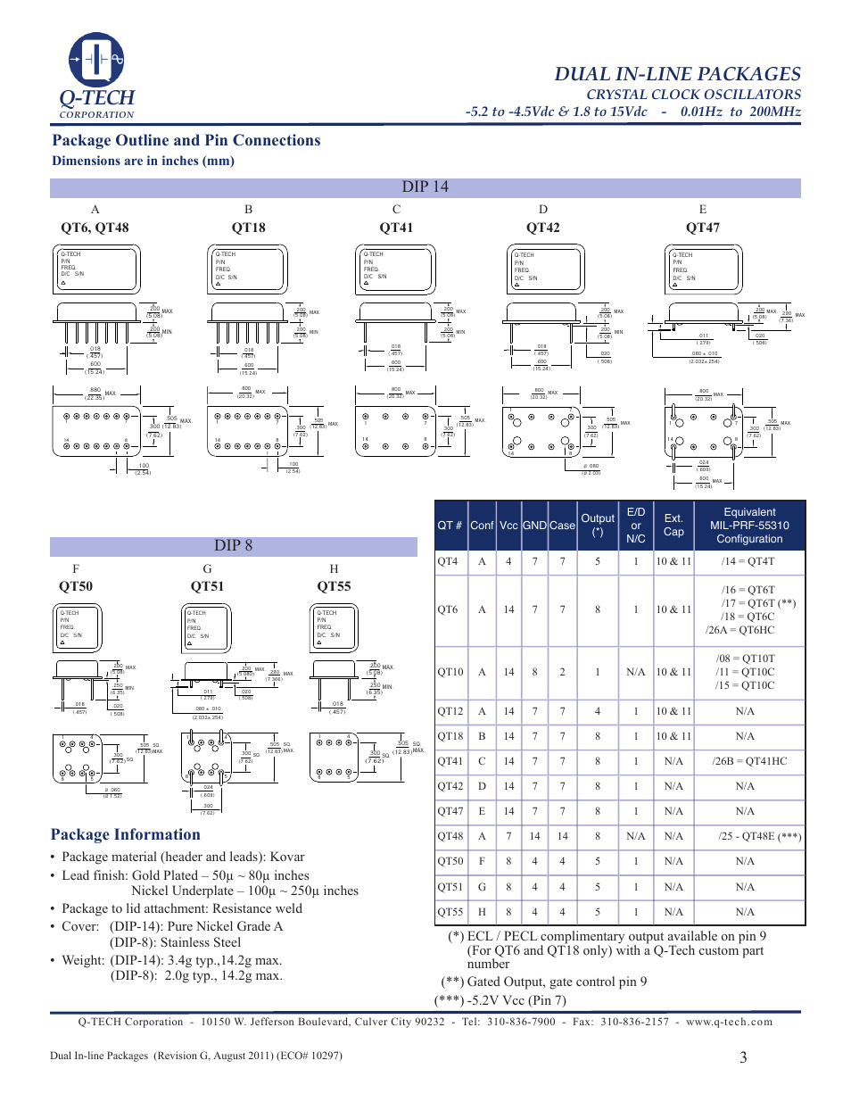 Q-tech, Dual in-line packages, Dip 14 dip 8 package information | Package outline and pin connections, Qt50, Qt51, Qt55, Qt6, qt48, Qt18, Qt41 | Q-Tech QT50 User Manual | Page 3 / 6