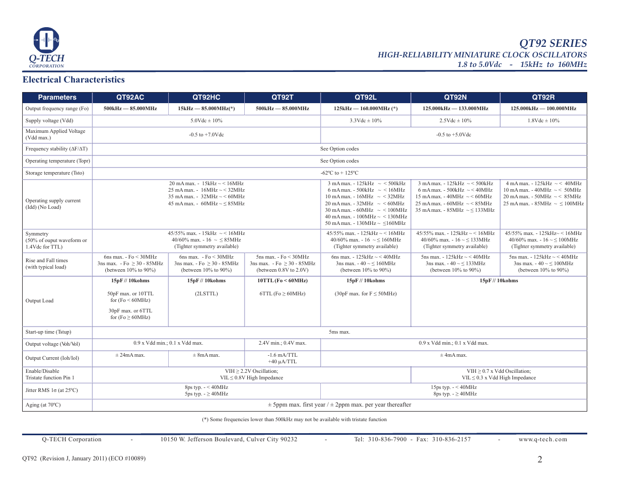Qt92 series, Q-tech, Electrical characteristics | Q-Tech QT92 User Manual | Page 2 / 6