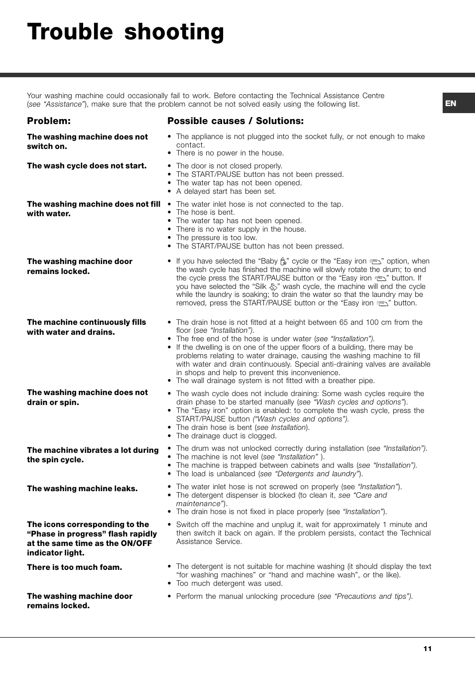 Trouble shooting | Ariston Aqualtis AQ7L 092 U User Manual | Page 11 / 60