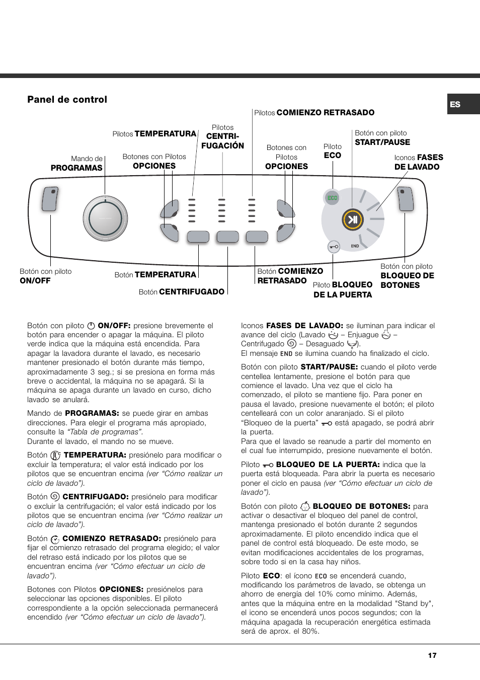 Panel de control | Ariston Aqualtis AQ7L 092 U User Manual | Page 17 / 60