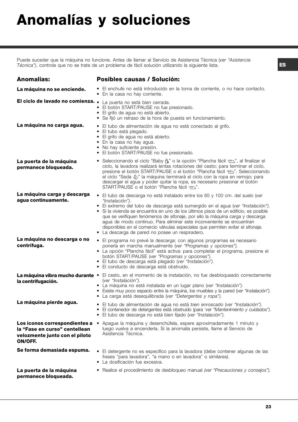 Anomalías y soluciones | Ariston Aqualtis AQ7L 092 U User Manual | Page 23 / 60