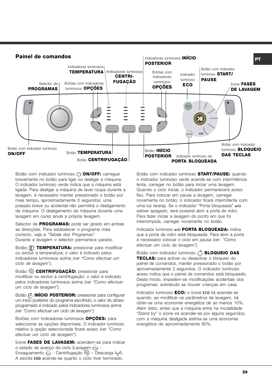 Painel de comandos | Ariston Aqualtis AQ7L 092 U User Manual | Page 29 / 60