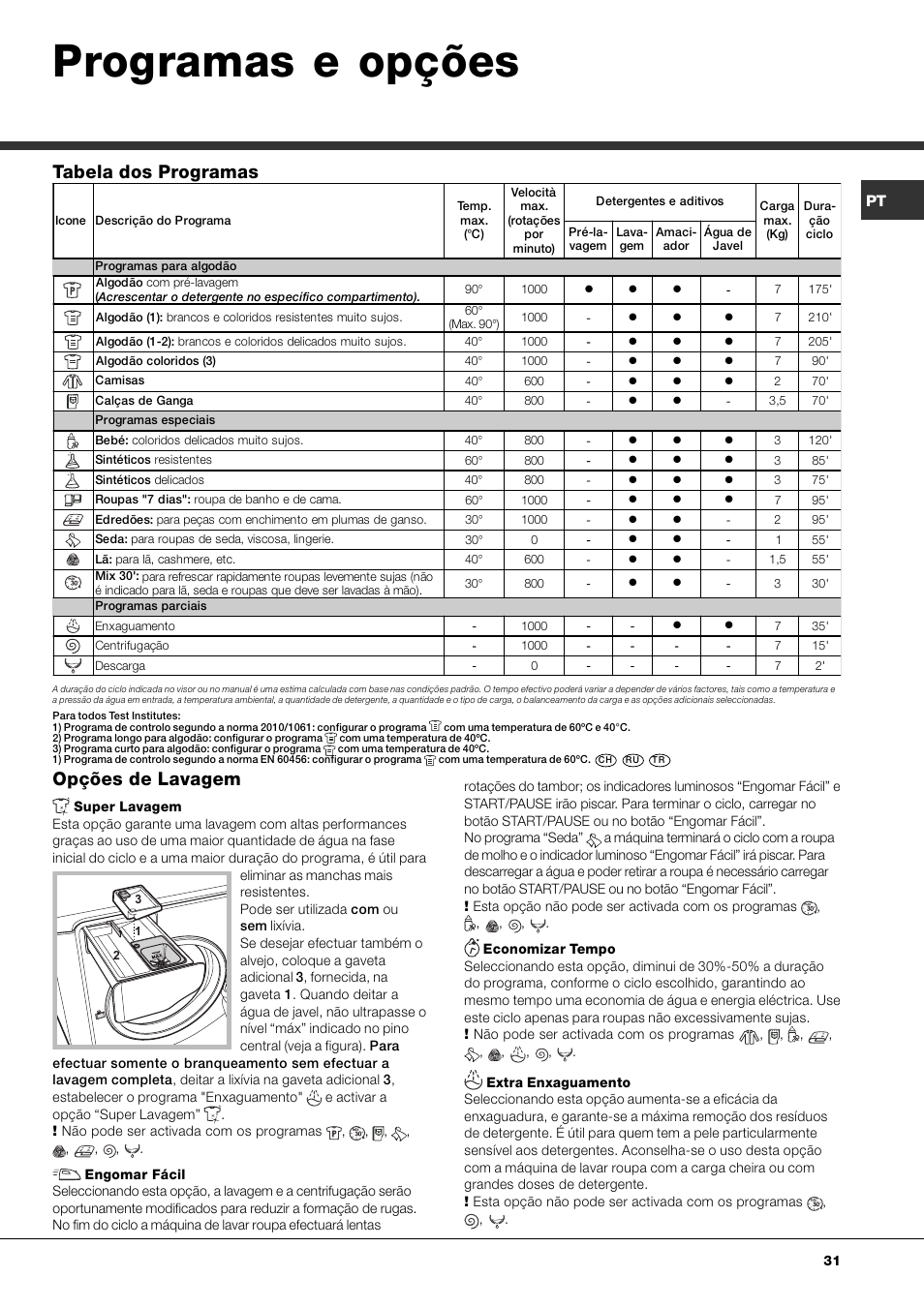 Programas e opções, Opções de lavagem, Tabela dos programas | Ariston Aqualtis AQ7L 092 U User Manual | Page 31 / 60