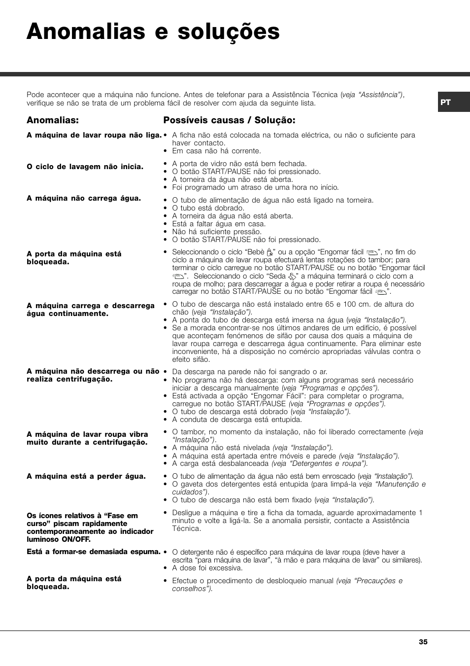 Anomalias e soluções, Anomalias, Possíveis causas / solução | Ariston Aqualtis AQ7L 092 U User Manual | Page 35 / 60