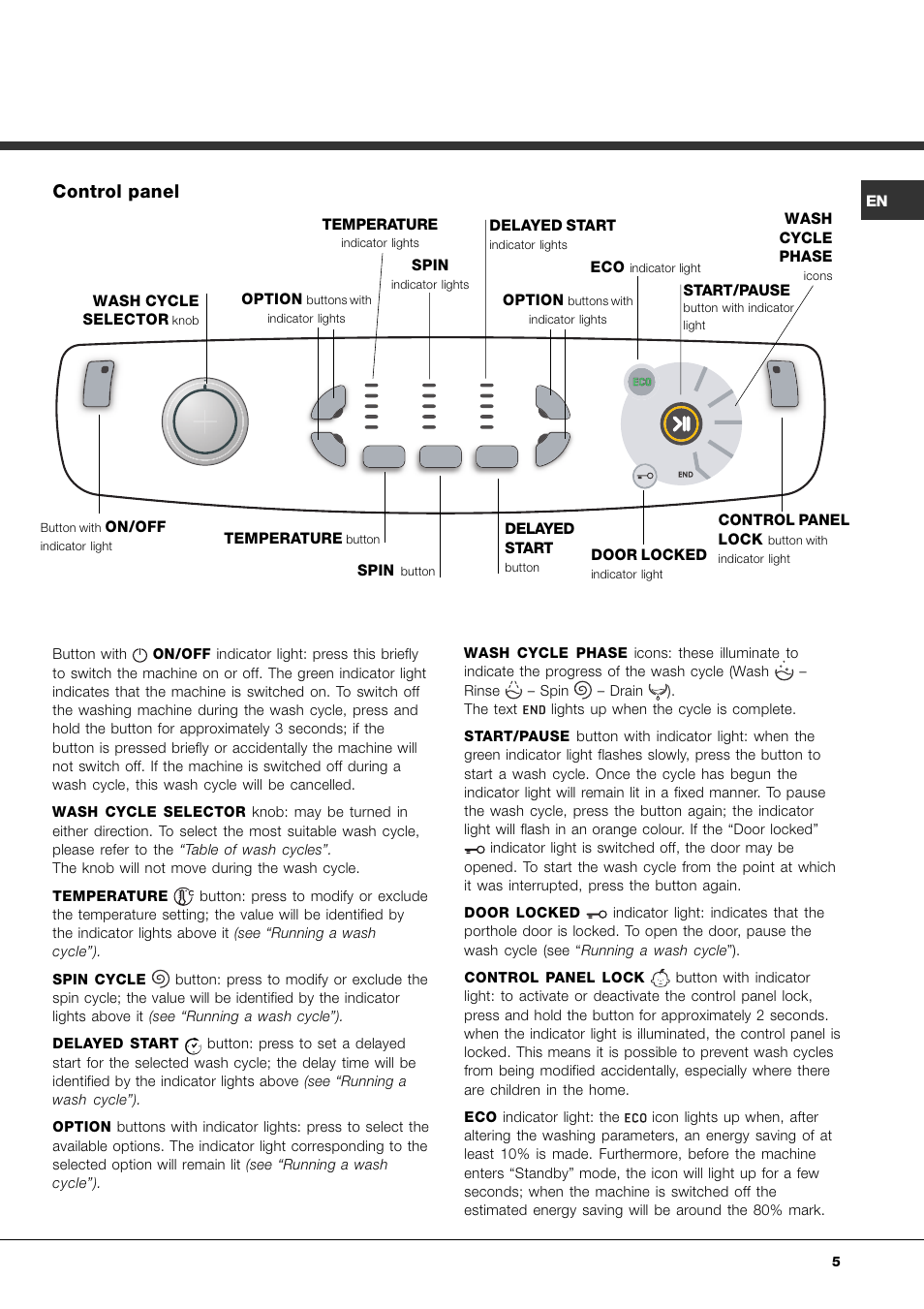 Control panel | Ariston Aqualtis AQ7L 092 U User Manual | Page 5 / 60