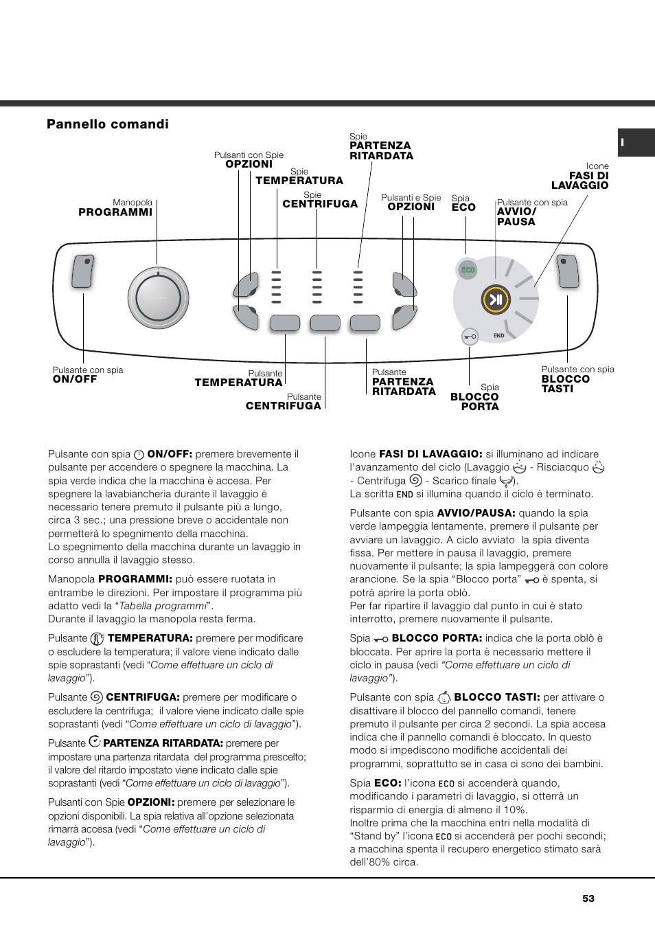 Pannello comandi | Ariston Aqualtis AQ7L 092 U User Manual | Page 53 / 60