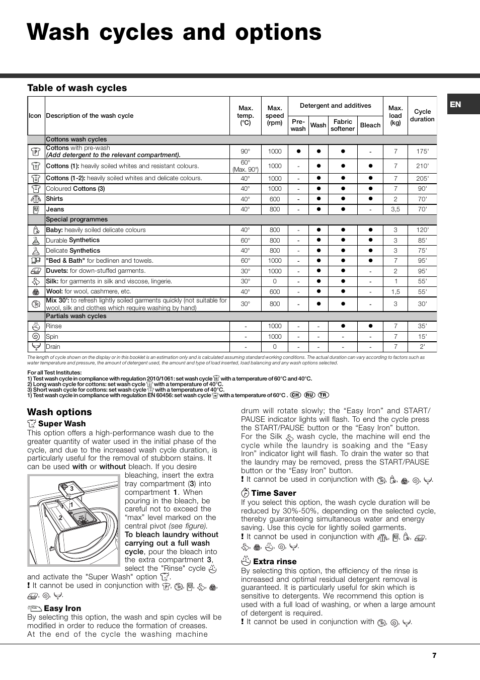 Wash cycles and options, Wash options, Table of wash cycles | Ariston Aqualtis AQ7L 092 U User Manual | Page 7 / 60