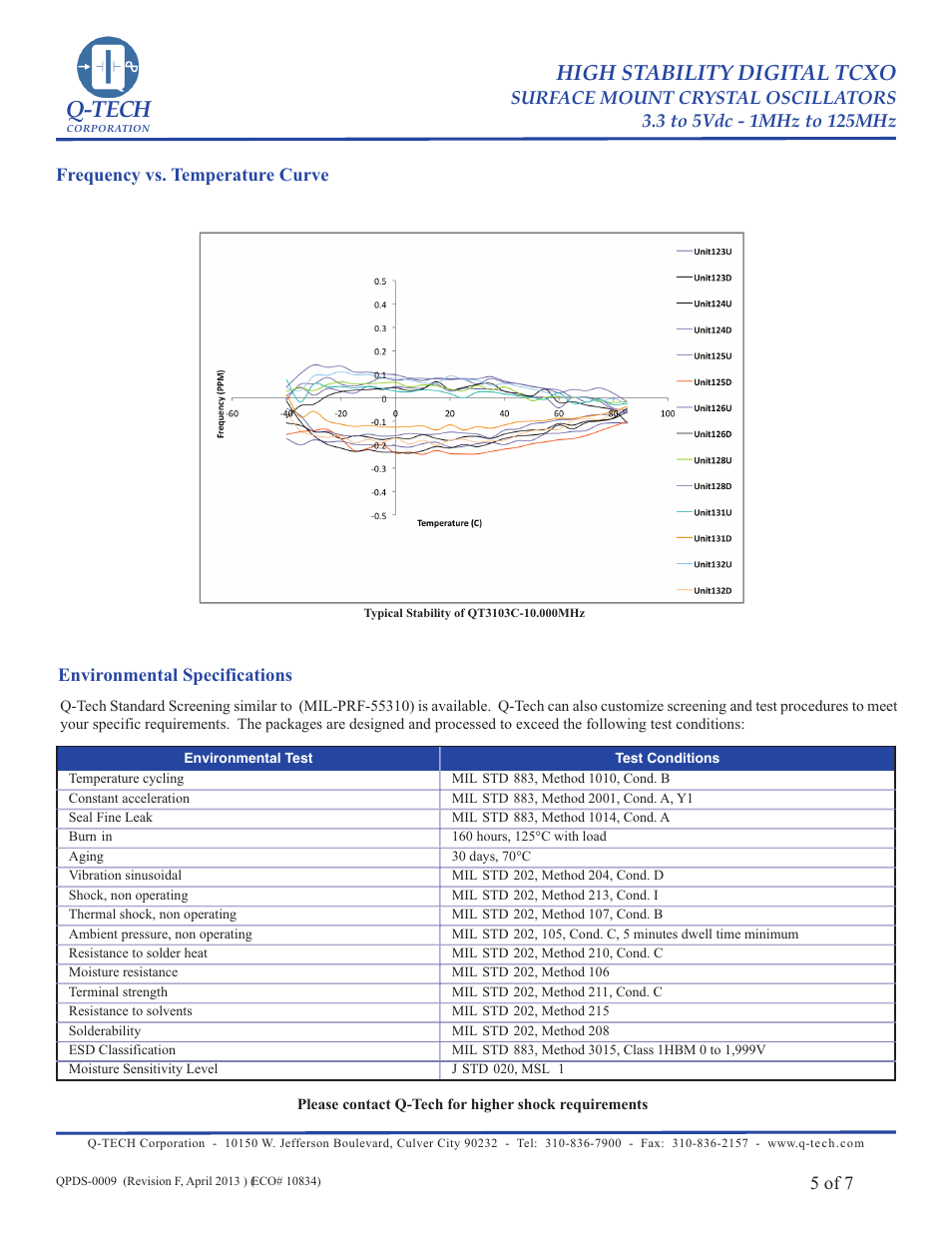 Q-tech, High stability digital tcxo | Q-Tech MILITARY TCXO User Manual | Page 5 / 7