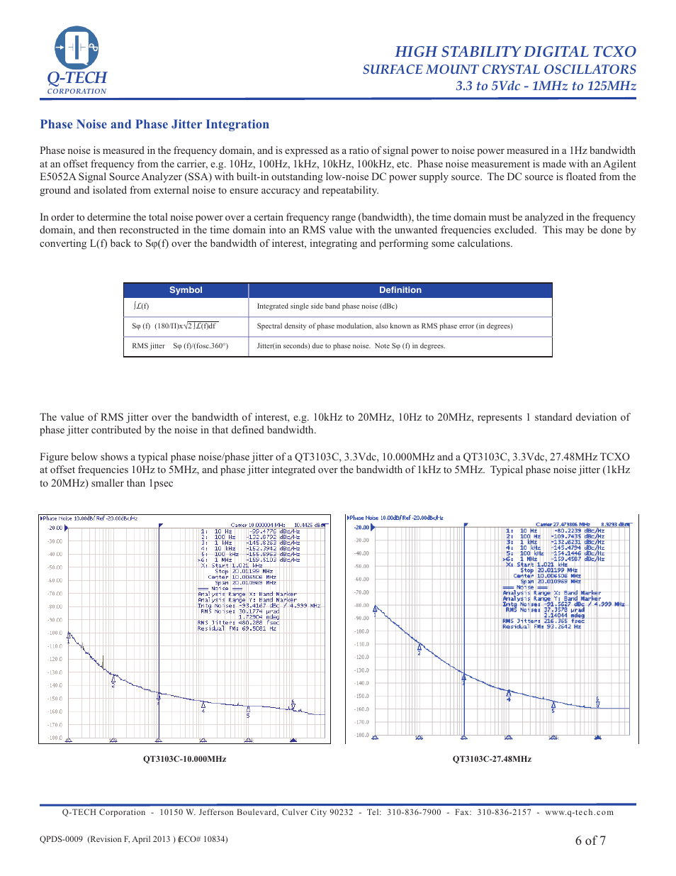 Q-tech, High stability digital tcxo, Phase noise and phase jitter integration | Q-Tech MILITARY TCXO User Manual | Page 6 / 7