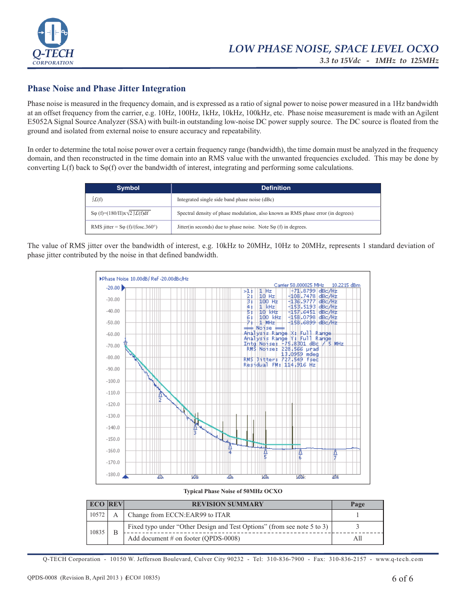Q-tech, Low phase noise, space level ocxo, 6 of 6 | Phase noise and phase jitter integration | Q-Tech SPACE OCXO User Manual | Page 6 / 6
