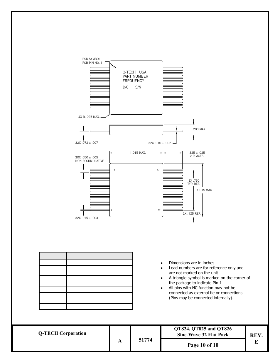 Rev. e page 10 of 10 | Q-Tech QT826 Sine Wave User Manual | Page 10 / 10