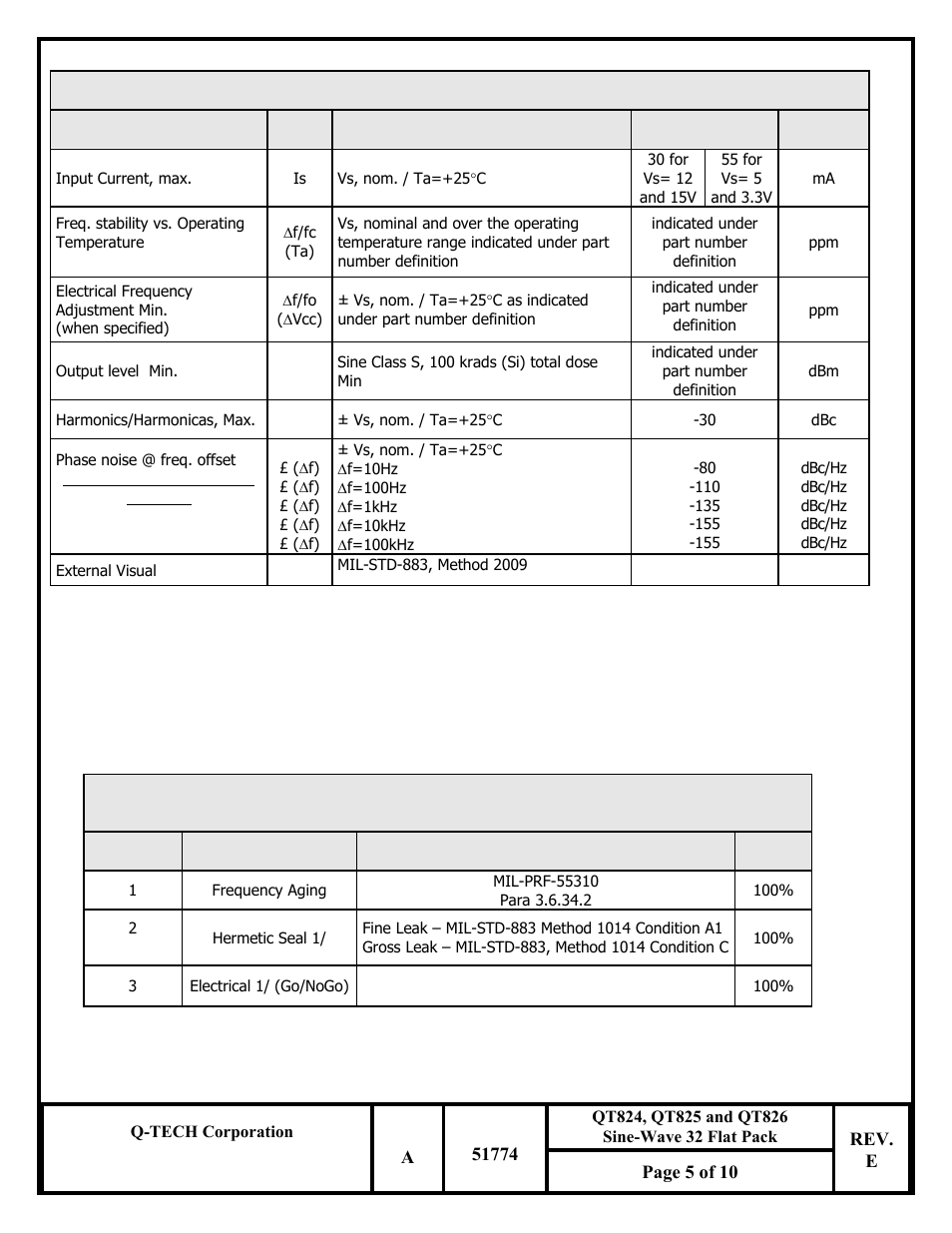 Q-Tech QT826 Sine Wave User Manual | Page 5 / 10
