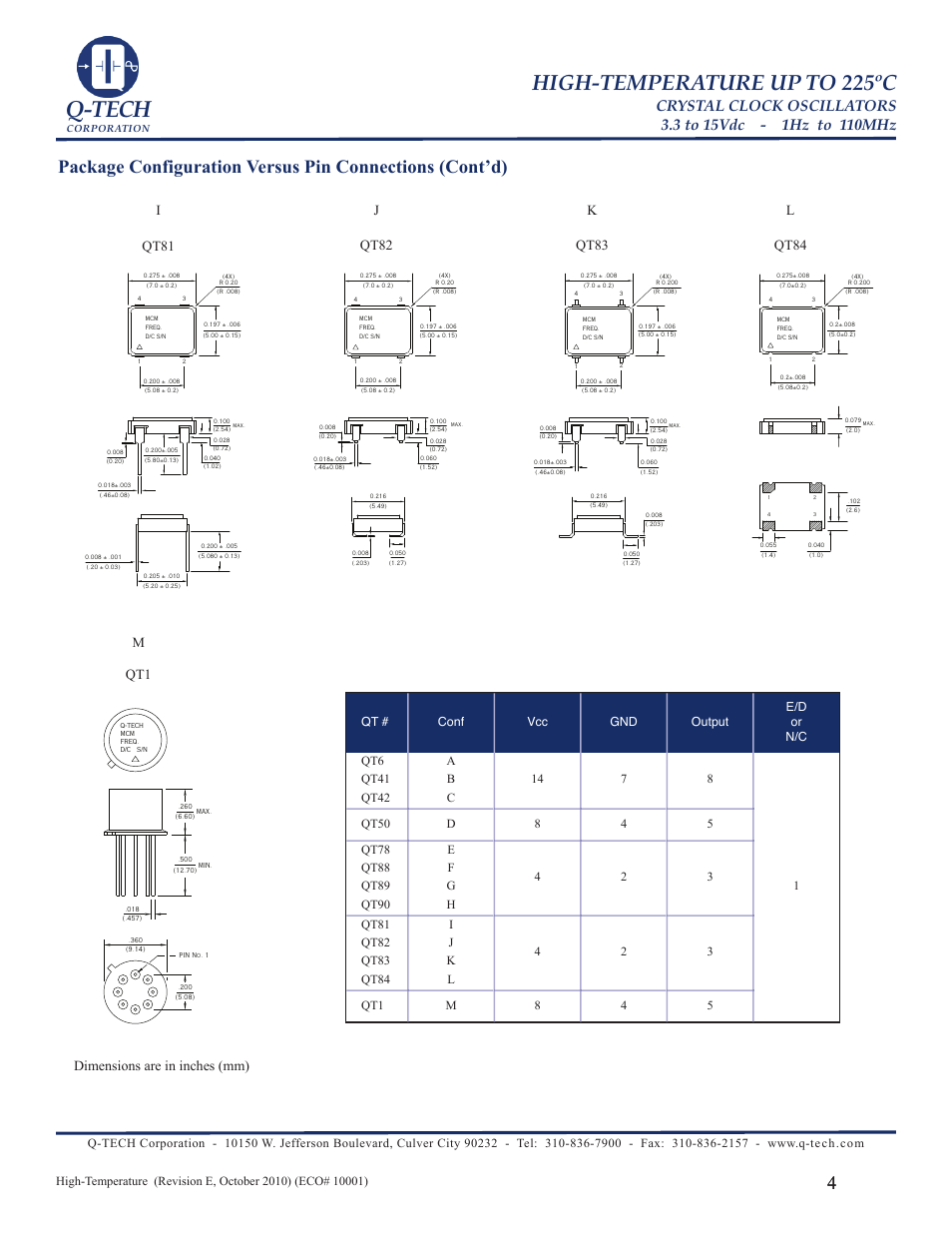 Q-tech, High-temperature up to 225ºc, Qt81 | Qt82, Qt83, Qt84 | Q-Tech HIGH TEMPERATURE User Manual | Page 4 / 5