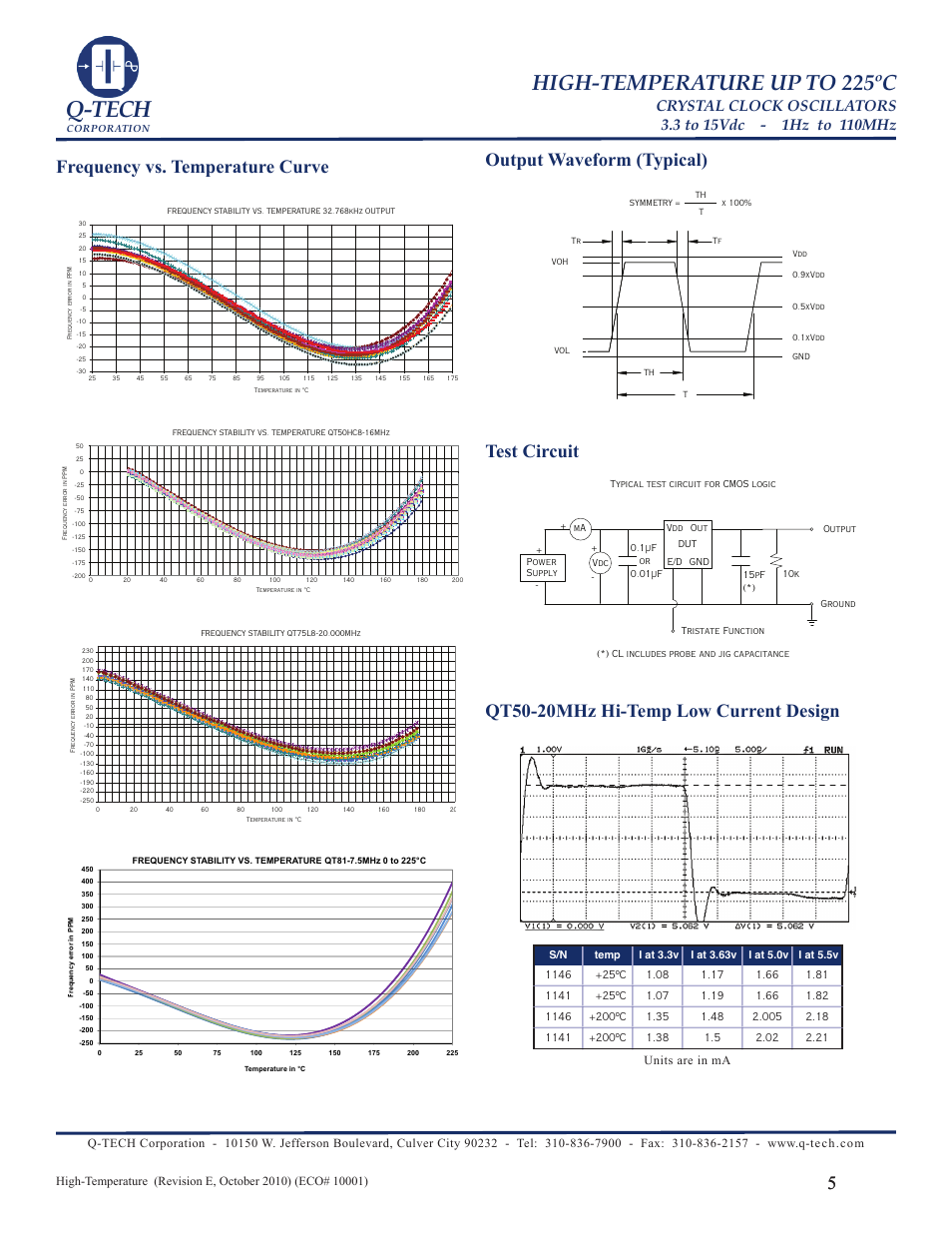 Q-tech, High-temperature up to 225ºc, Test circuit | Units are in ma | Q-Tech HIGH TEMPERATURE User Manual | Page 5 / 5