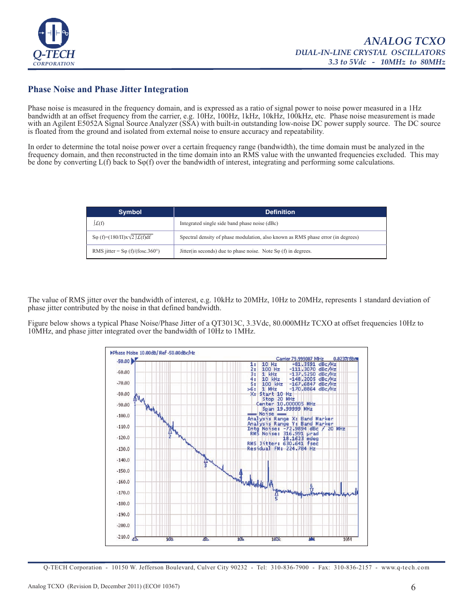Q-tech, Analog tcxo, Phase noise and phase jitter integration | Q-Tech MILITARY TCXO User Manual | Page 6 / 6